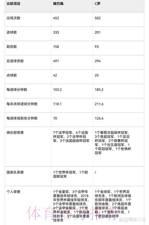本届世界杯比利时姆巴佩数据统计完整指南 本届世界杯比利时姆巴佩数据统计完整指南