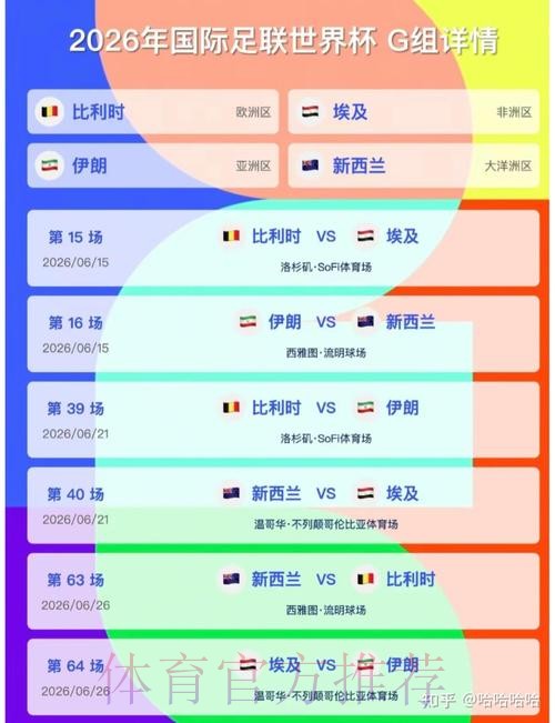 2026美加墨世界杯胜负预测实时 2026美加墨世界杯胜负预测实时