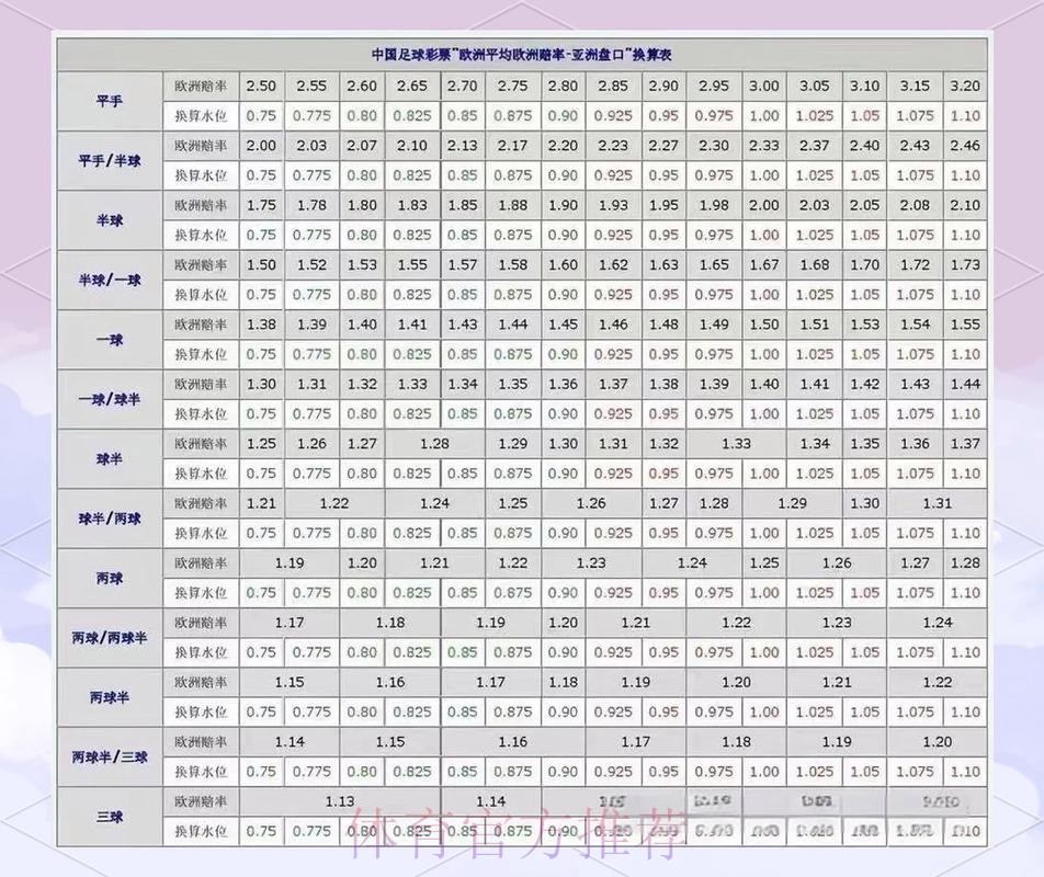 世界杯盘口分析规则 世界杯盘口分析规则