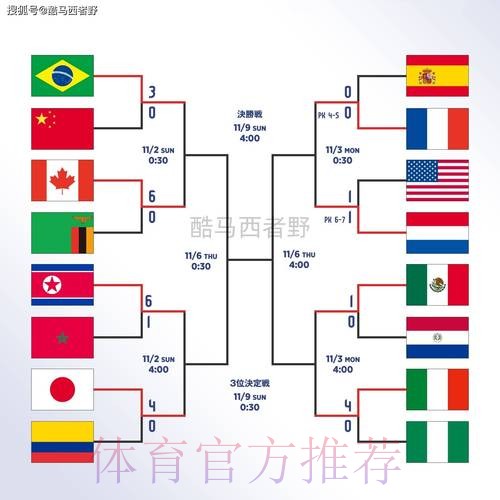 世界杯滚球安全全站
